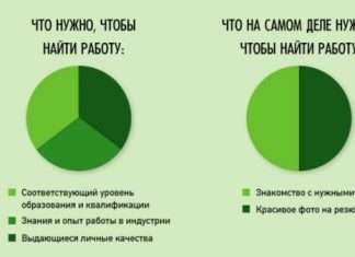 Іронічні інфографіки про наше життя (20 фото)